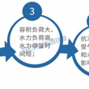 曝气工艺