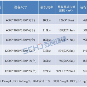 曝气工艺